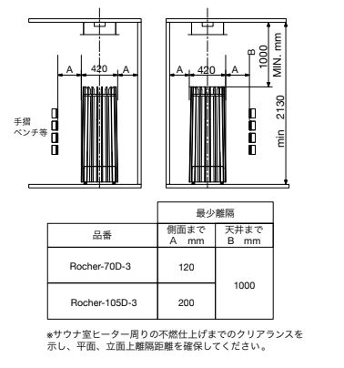 helo 電気サウナストーブ 離隔距離