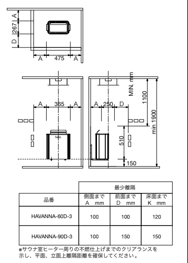 helo 電気サウナストーブ 離隔距離