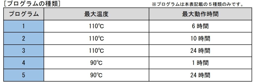 操作パネル PURE（付属）　Helo電気サウナストーブ