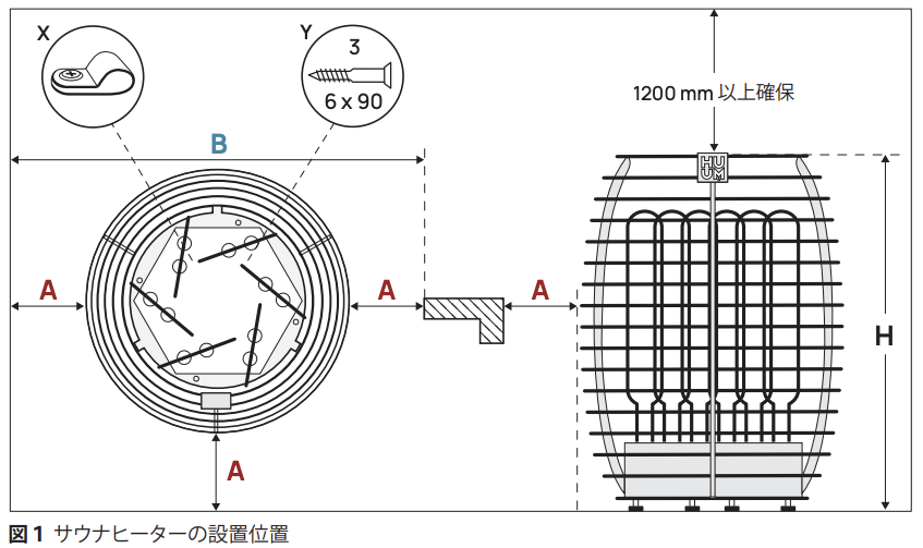 HIVE Mini 9 電気サウナストーブ 単相200V 6.8kW　電気サウナストーブ 離隔距離