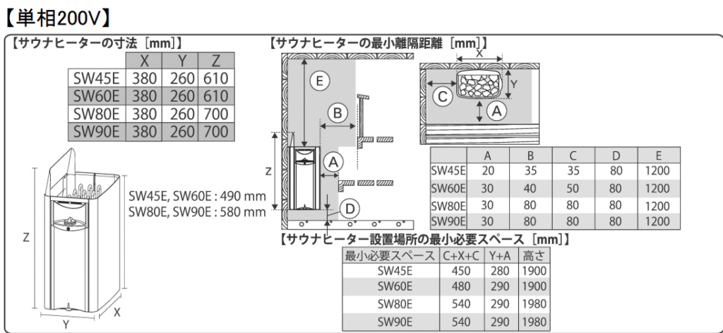 HARVIA 電気サウナストーブ 離隔距離