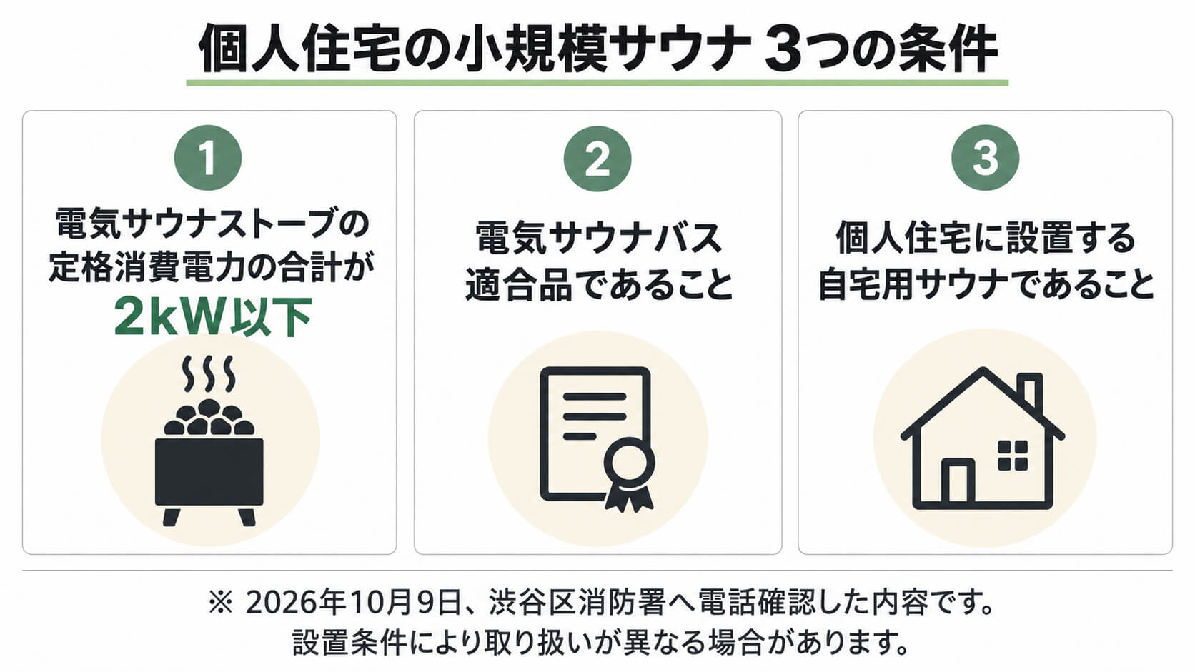 個人住宅の小規模サウナ 3つの条件