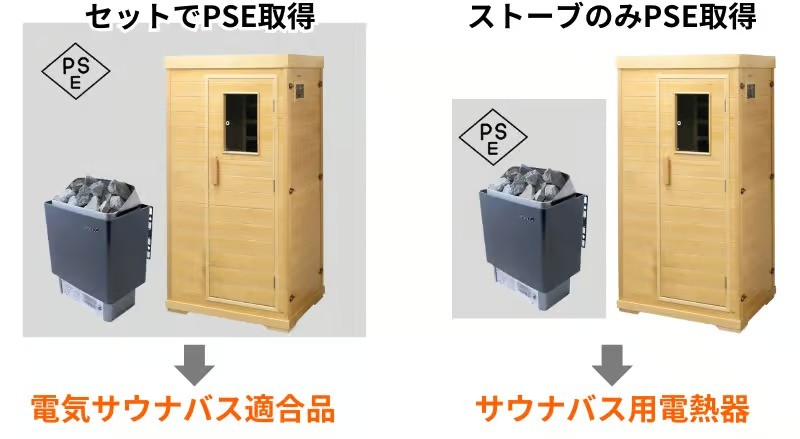電気サウナバス適合品とは